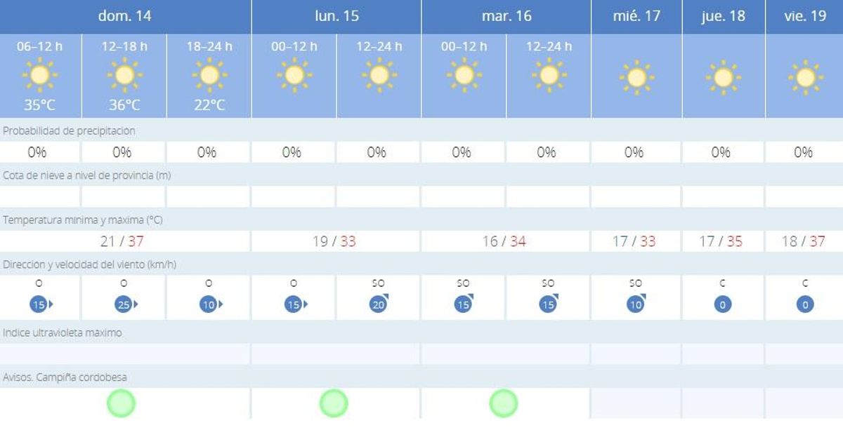 Aemet