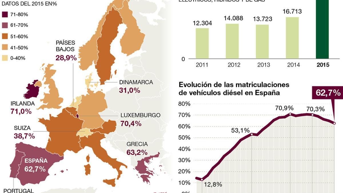 turismos diesel