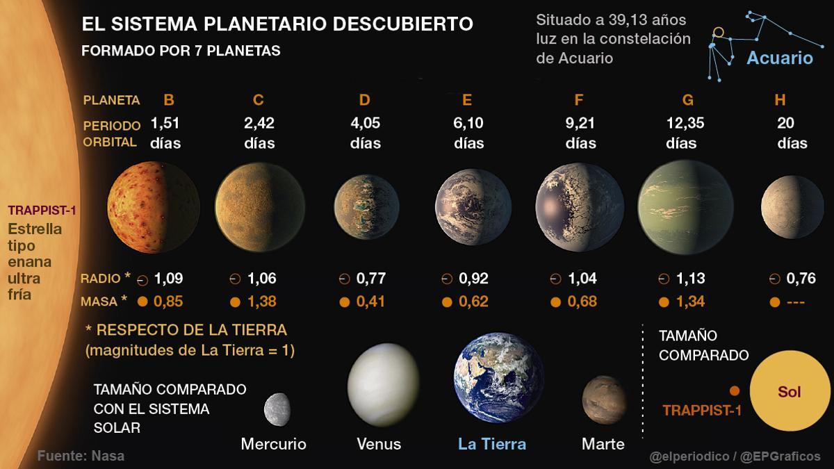 w-soc-sistema-planetario