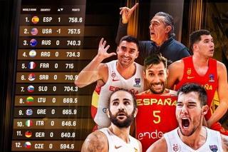 España hace historia: primera del ránking de baloncesto por delante de Estados Unidos