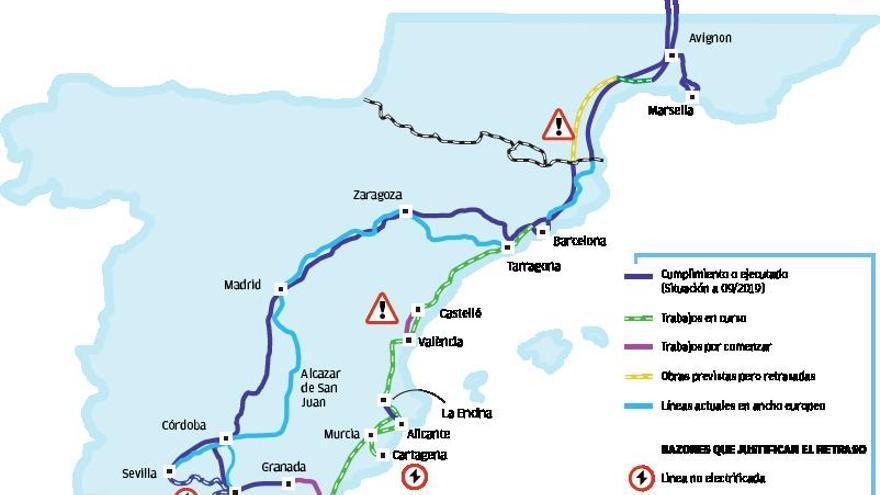 La UE alerta de un cuello de botella ferroviario entre València y Castelló