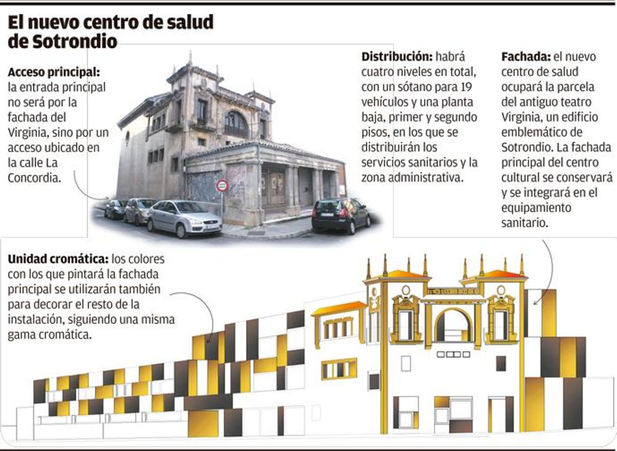 El nuevo centro de salud de Sotrondio tendrá 16 consultas y un parking subterráneo