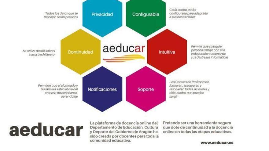 Educación presenta una plataforma online para que pueda ser usada por todos los centros de Aragón