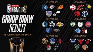 Definidos los grupos de la NBA Cup 2025