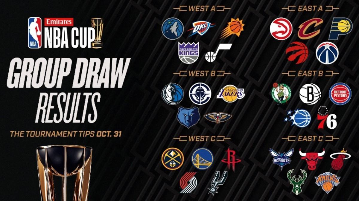 Grupos de la NBA Cup 2025