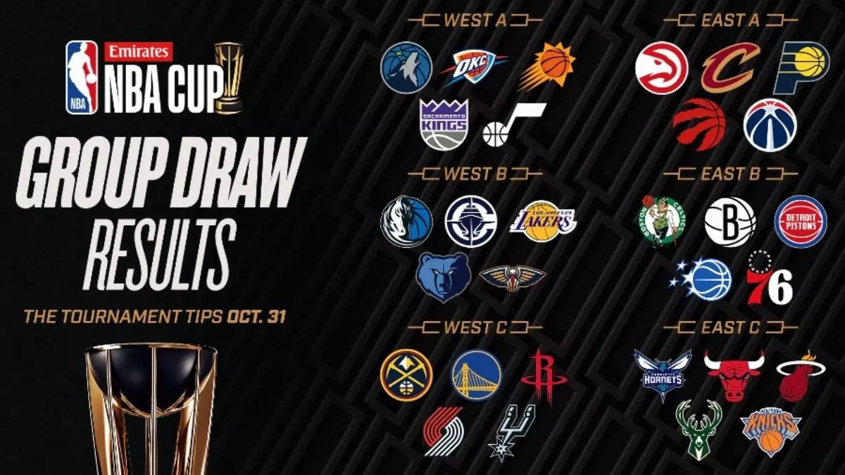 Definidos los grupos de la NBA Cup 2025