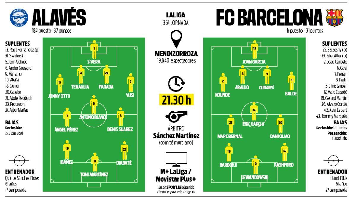 La previa del Alavés-Barça de la Jornada 36ª de LaLiga 2025/26