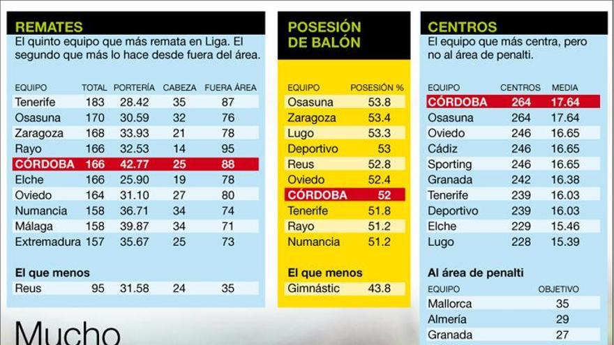 Centros sin remate y campos de solo 70 metros