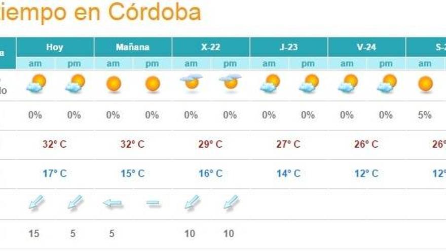 Temperaturas de más de 30 grados en buena parte de Andalucía