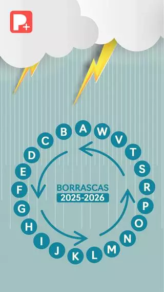 España bate el récord de borrascas por temporada y ya hay un plan secreto por si se agotan los nombres previstos
