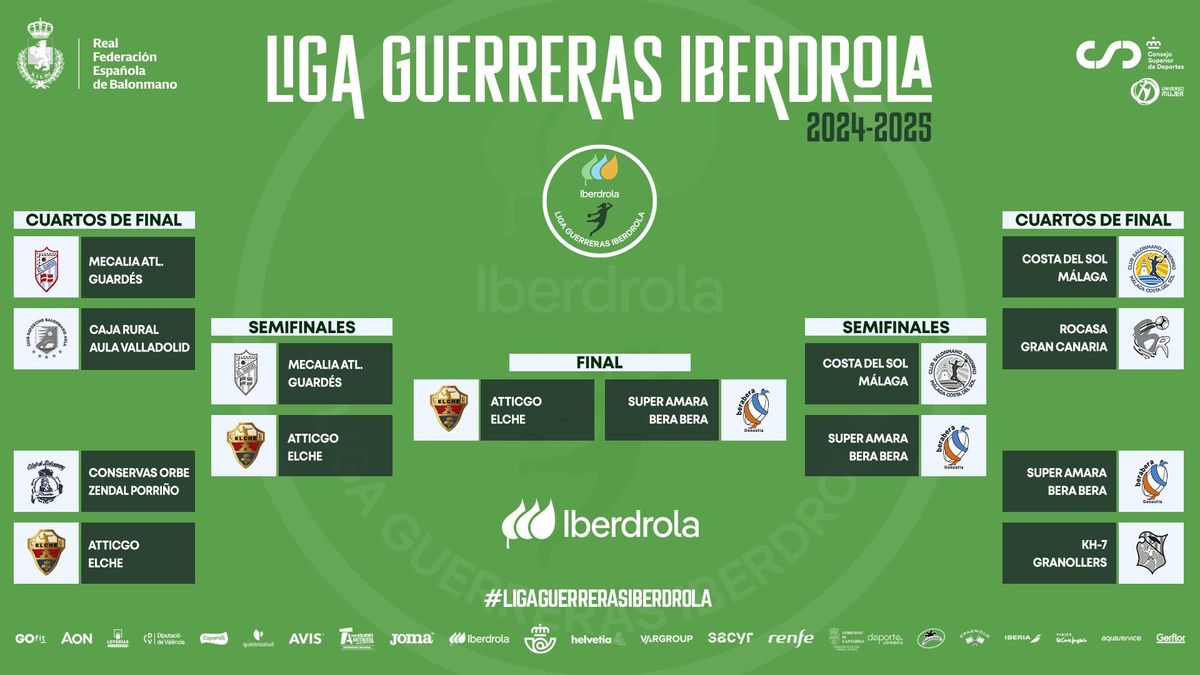Cuadro final Liga Guerreras Iberdrola