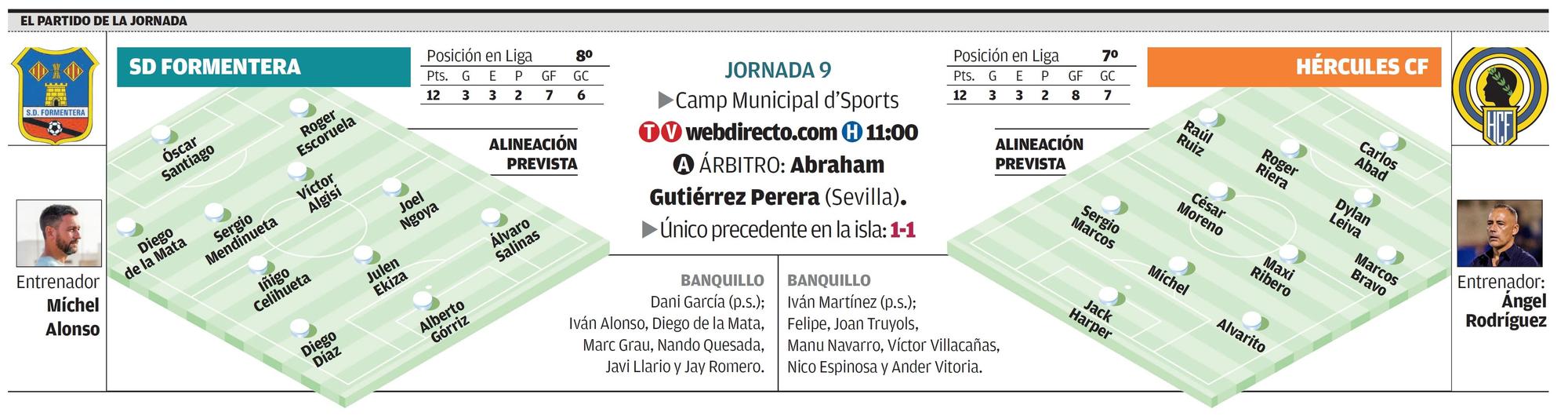 La ficha con los datos del partido de la jornada 9 en Segunda RFEF entre el Formentera y el Hércules.