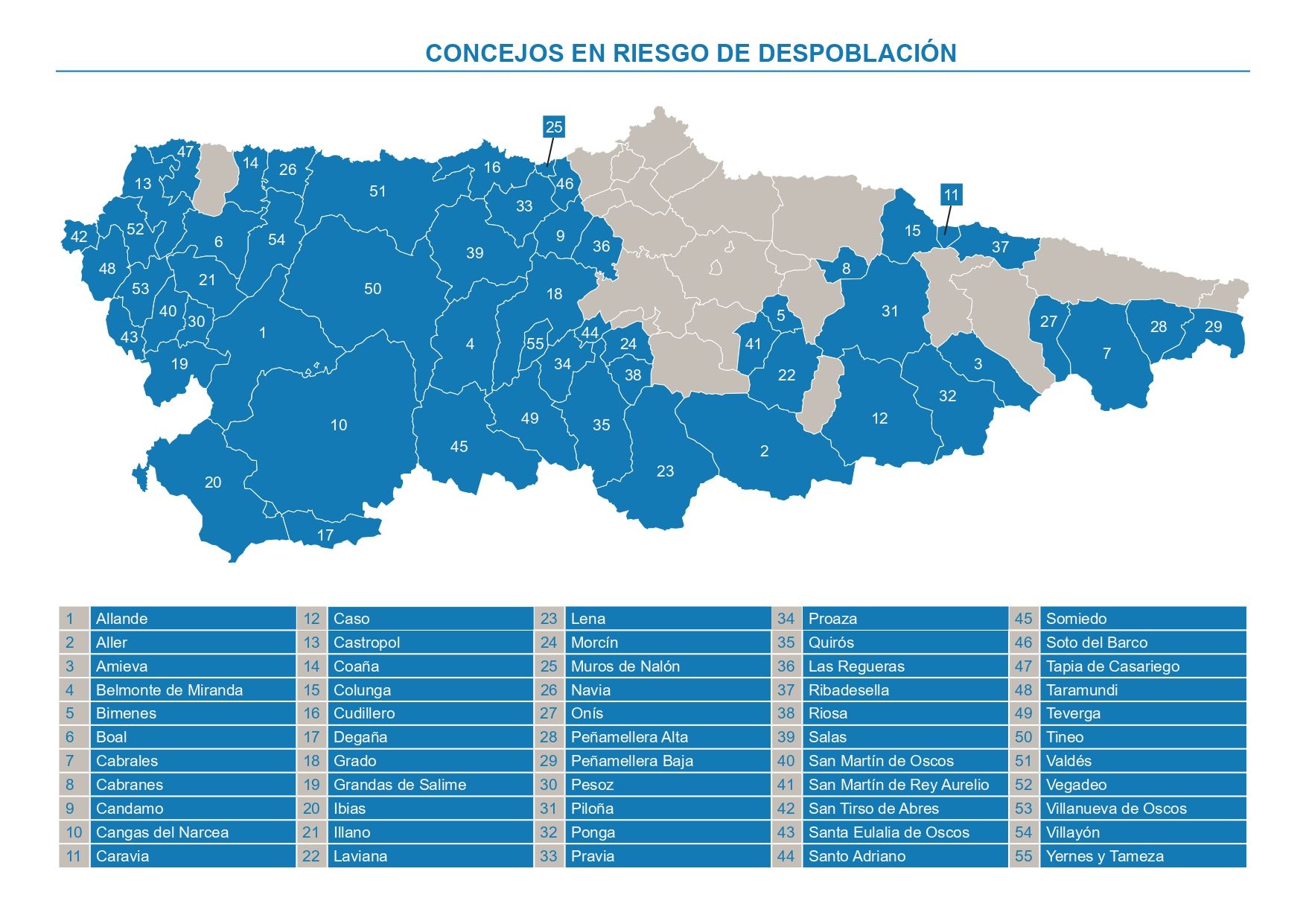 Concejos en riesgo de despoblamiento.