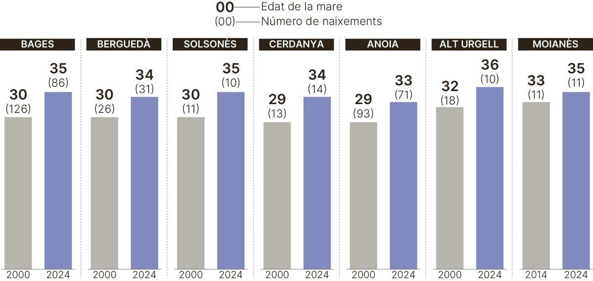 Les edats més 'polífiques' de les mares