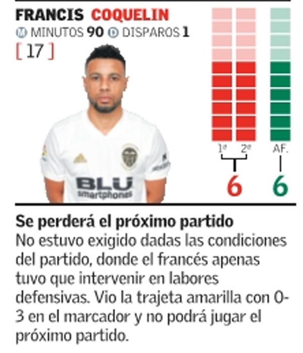 Las notas de los jugadores del Valencia CF