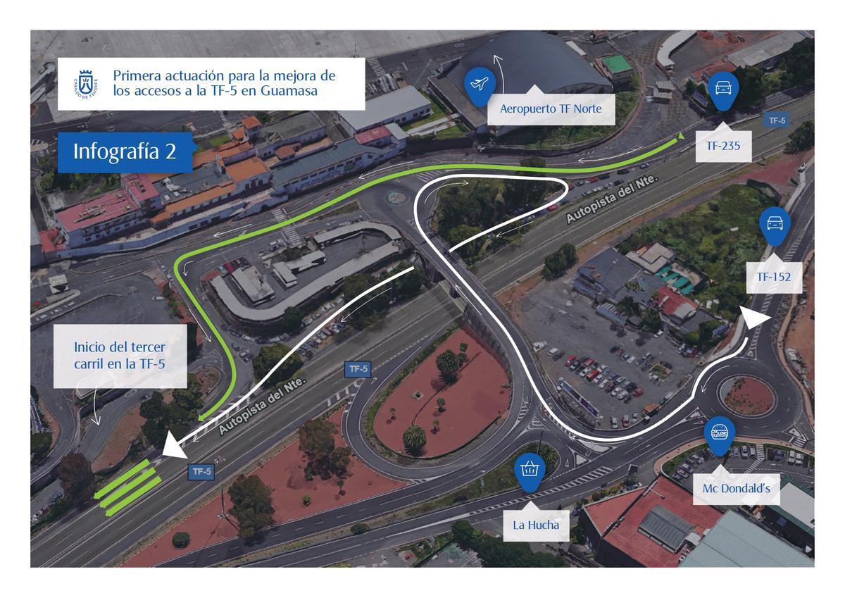 Primer acceso adicional.