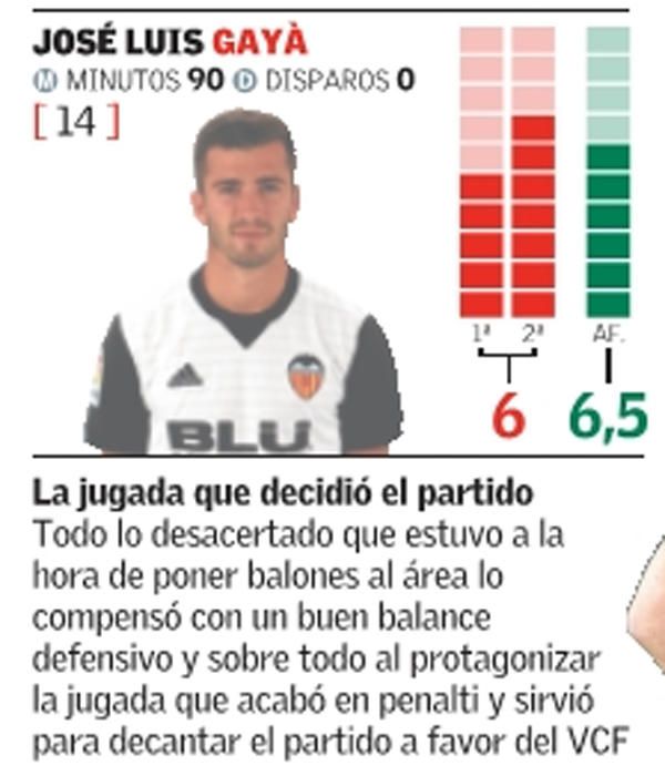 Las notas del Valencia frente al Girona