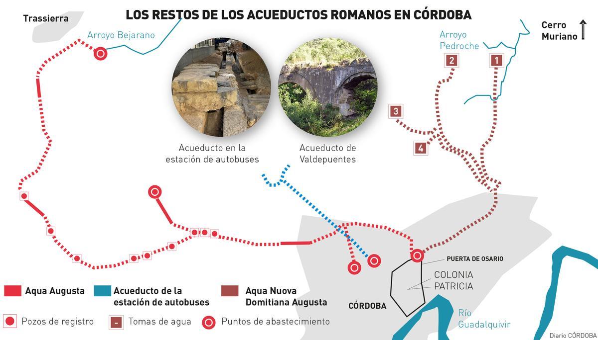 Gráfico de los acueductos de Córdoba en época romana.