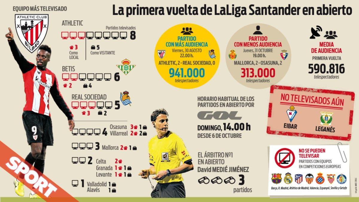 Los datos de la TV en abierto en la primera vuelta