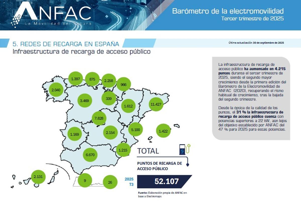 Infraestructura de recarga de acceso público en España