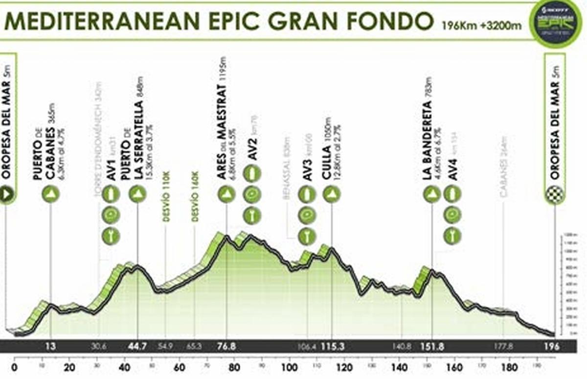 Recorrido completo