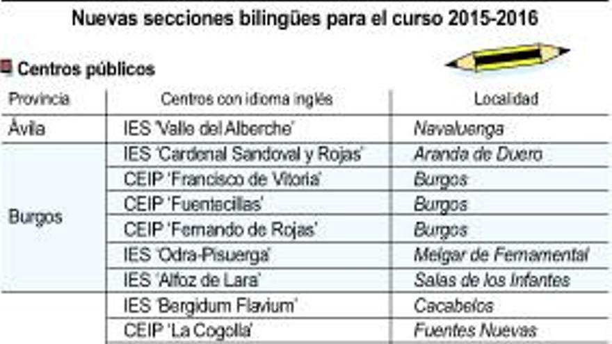 Zamora contará con dos nuevos institutos bilingües