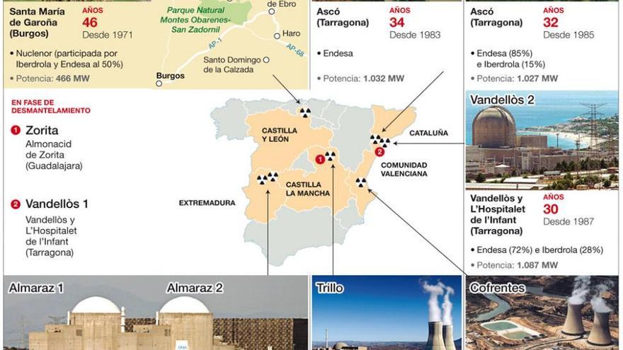 El CSN aprueba que la central nuclear de Garoña opere hasta los 60 años