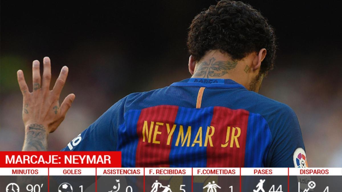 Las cifras de Neymar