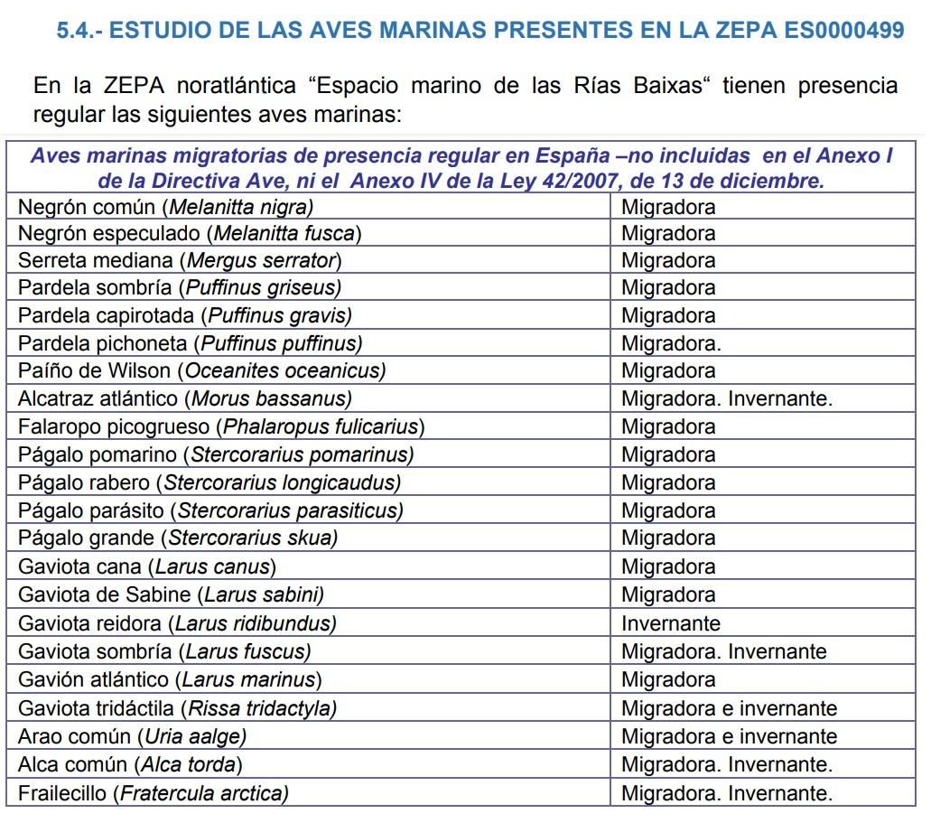 Especies presentes en el entorno.