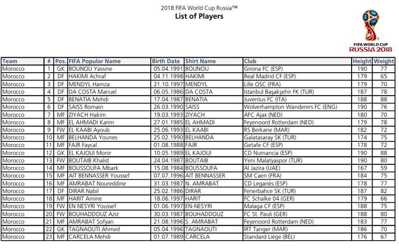 Las 32 convocatorias completas de Rusia 2018