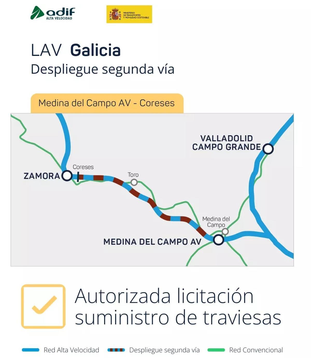 Desdoble de la Línea de Alta Velocidad Madrid-Zamora / Cedida