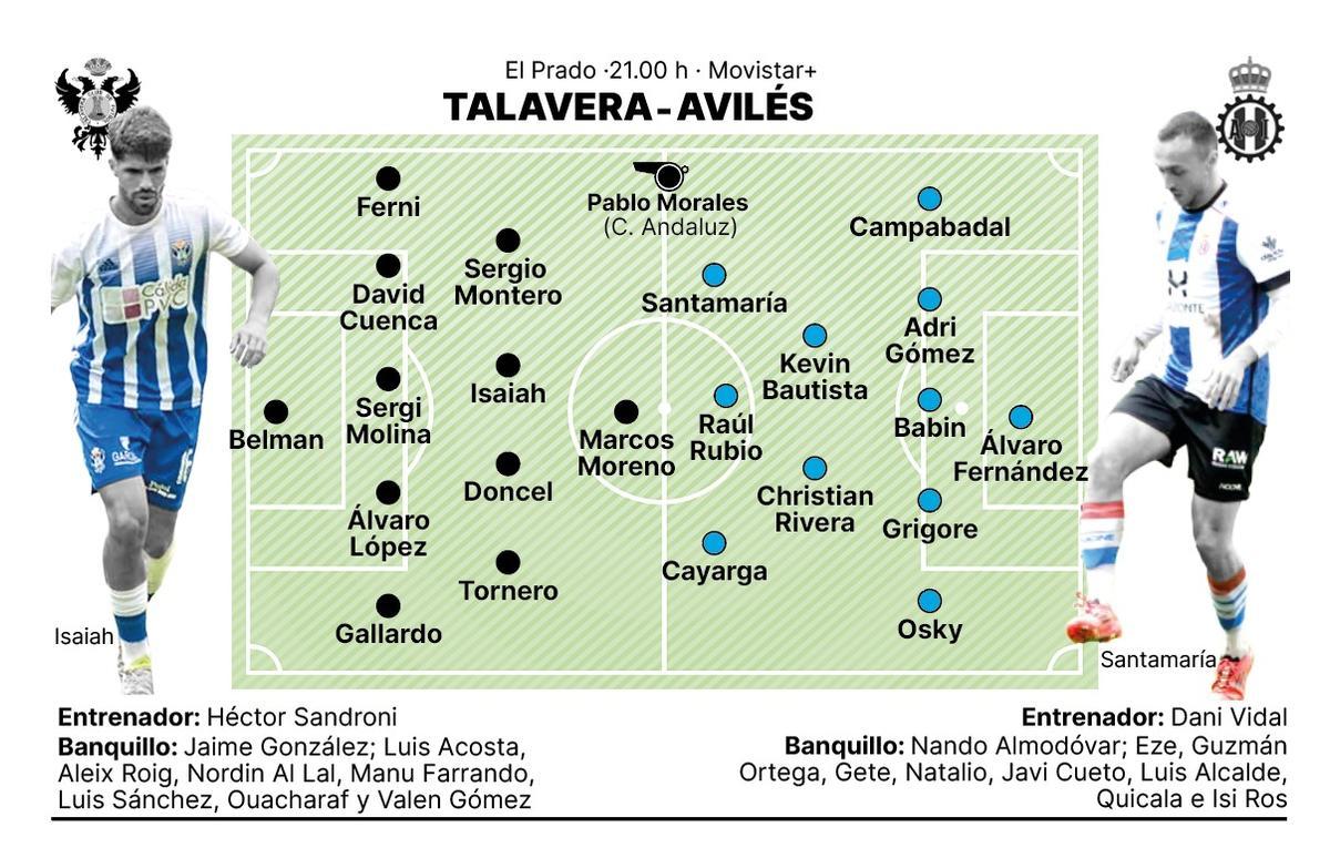 Onces previsto para el Talavera-Avilés