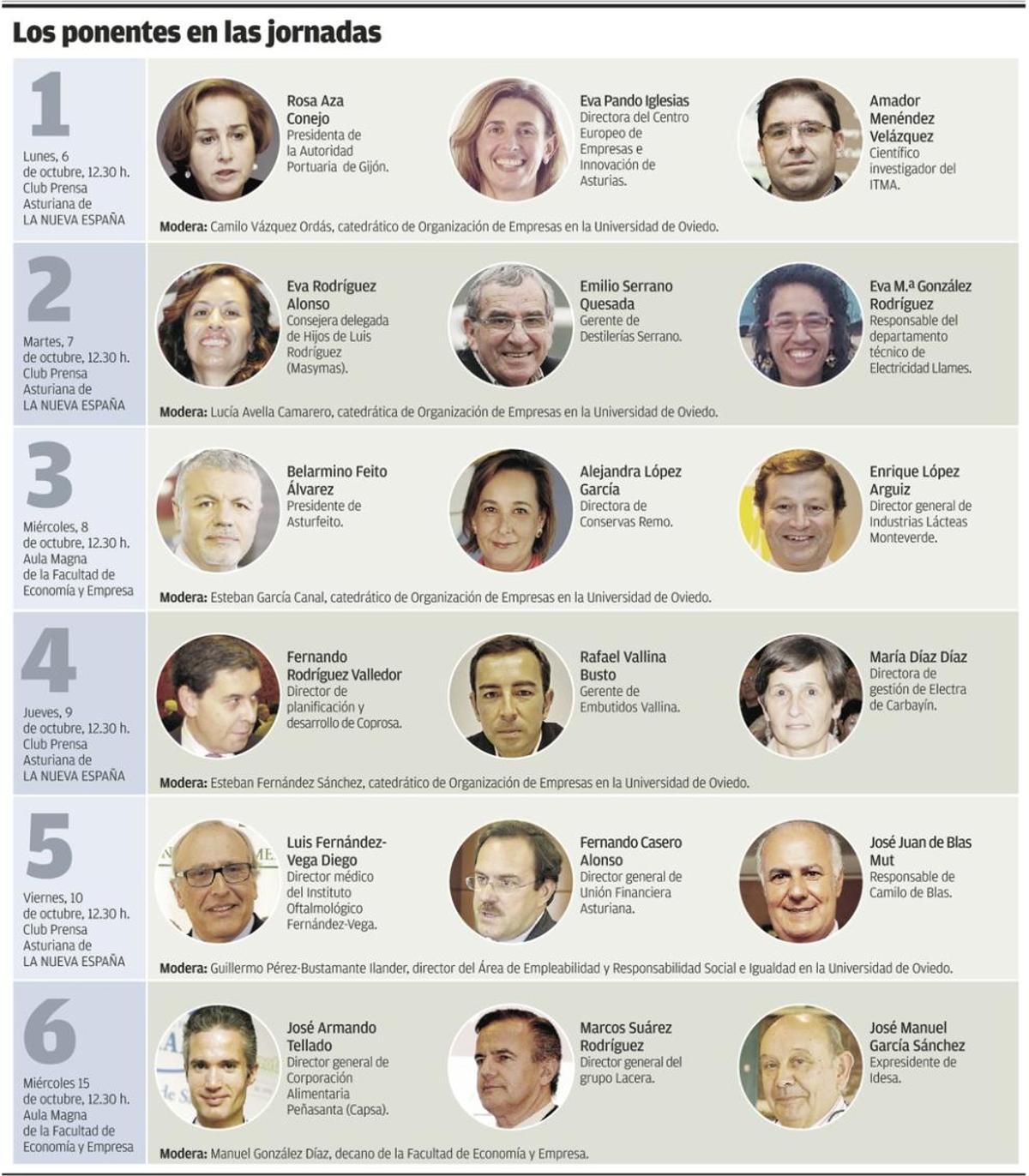 Dieciocho empresarios y expertos, en las jornadas "La Asturias que funciona"