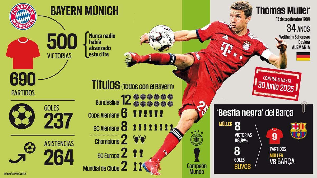 Thomas Müller: ¿el final de una carrera histórica ?