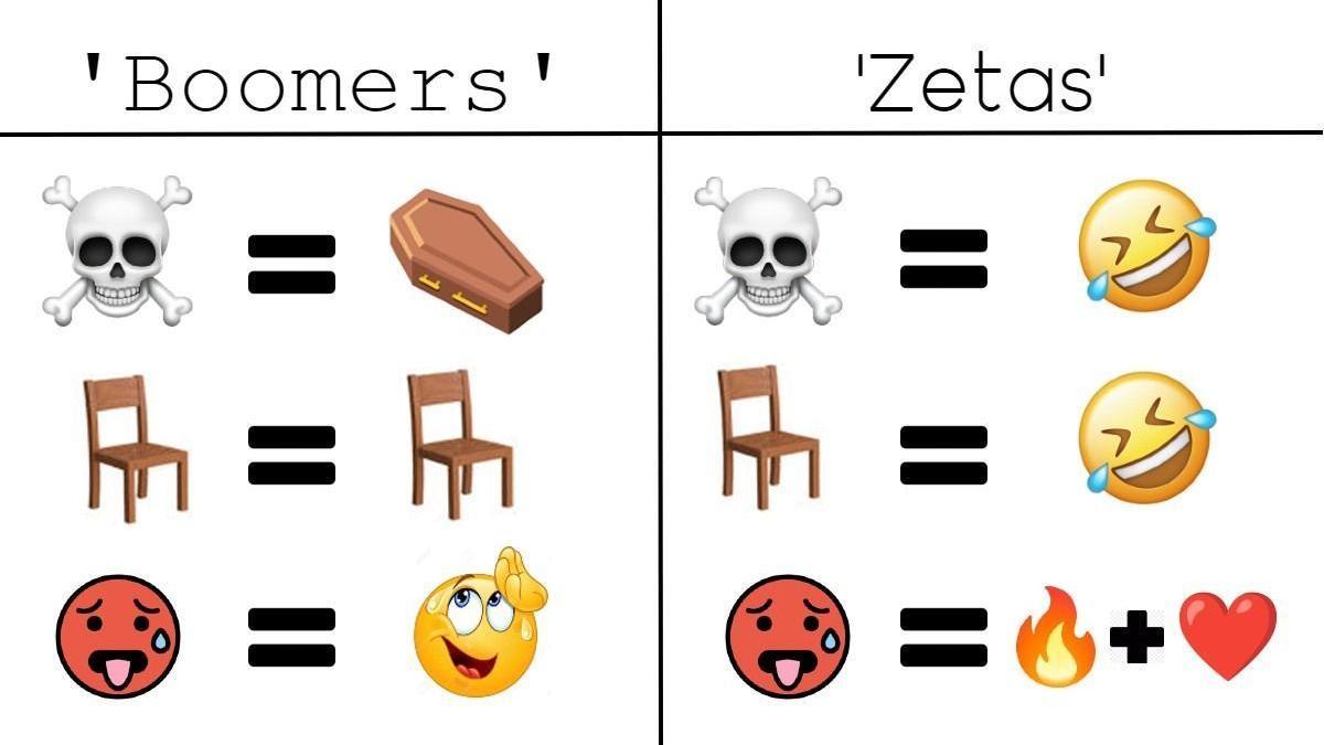 Distintos significados de los emojis.