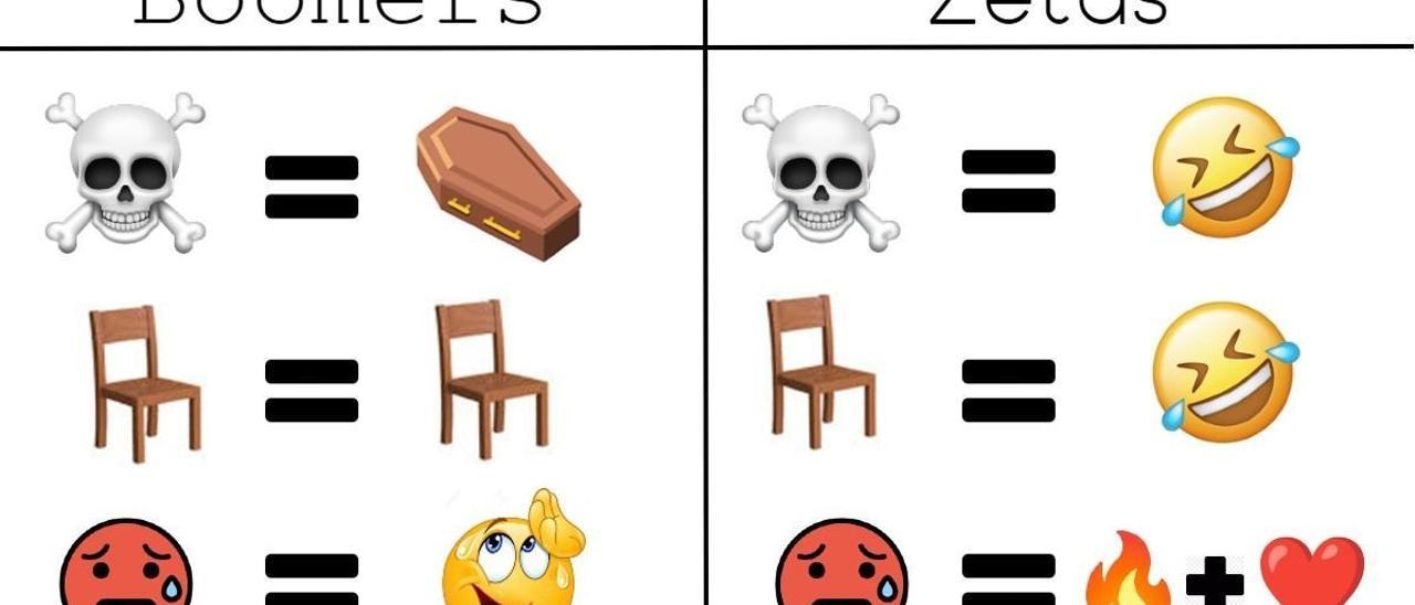 Distintos significados de los emojis.