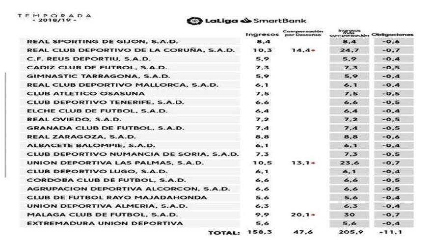 Tabla del reparto televisivo de la 2018/19