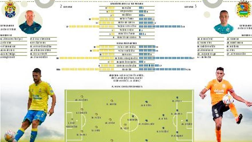 UD Las Palmas - CF Fuenlabrada