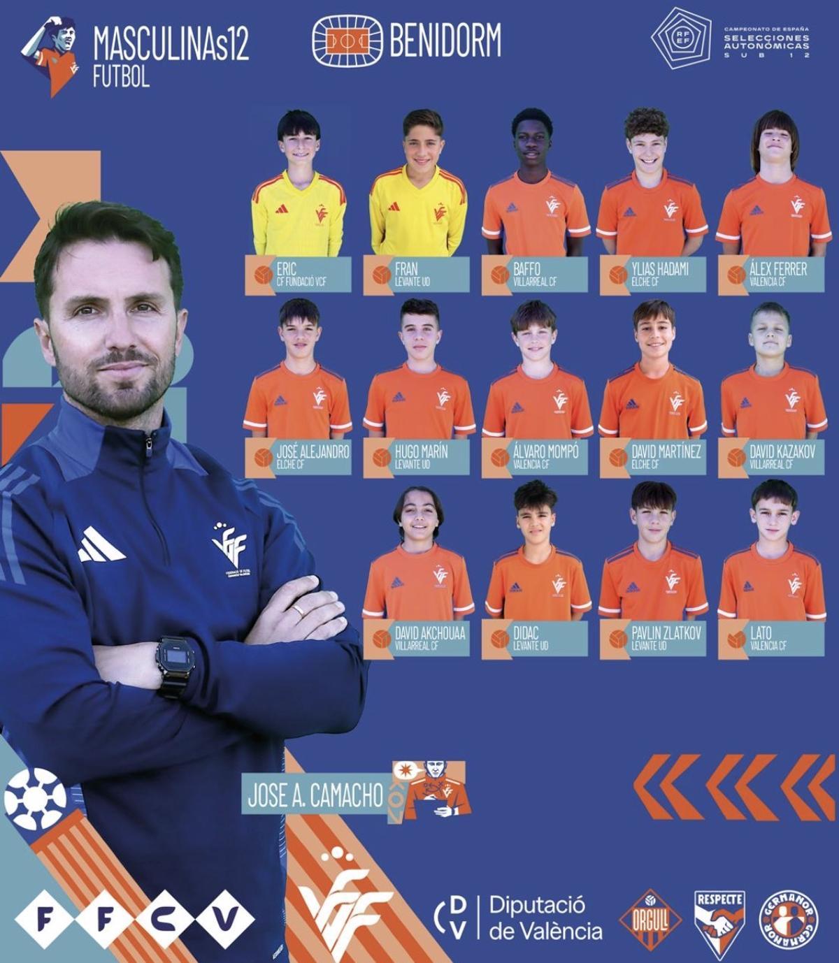 Masculina sub 12