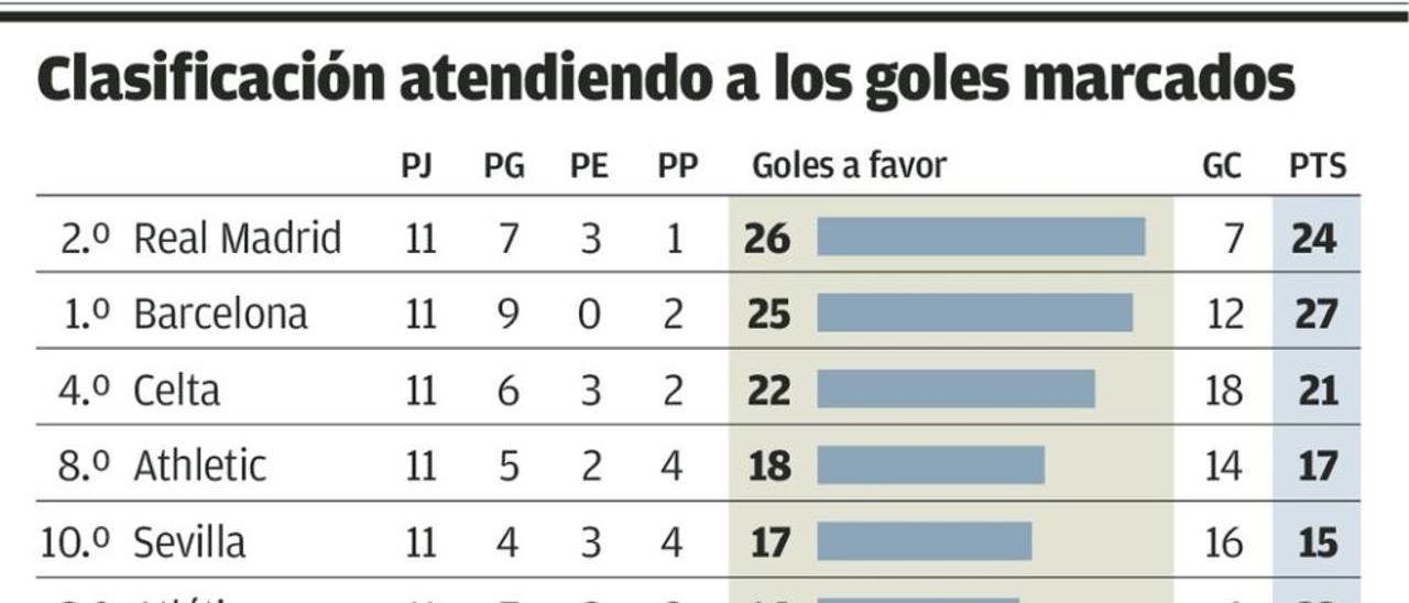 Los goles más rentables