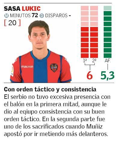 Las notas de los jugadores del Levante UD en el Derbi