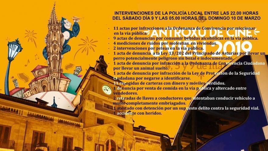 La Policía Local de Oviedo realizó 45 intervenciones en las siete primeras horas de la noche de carnaval