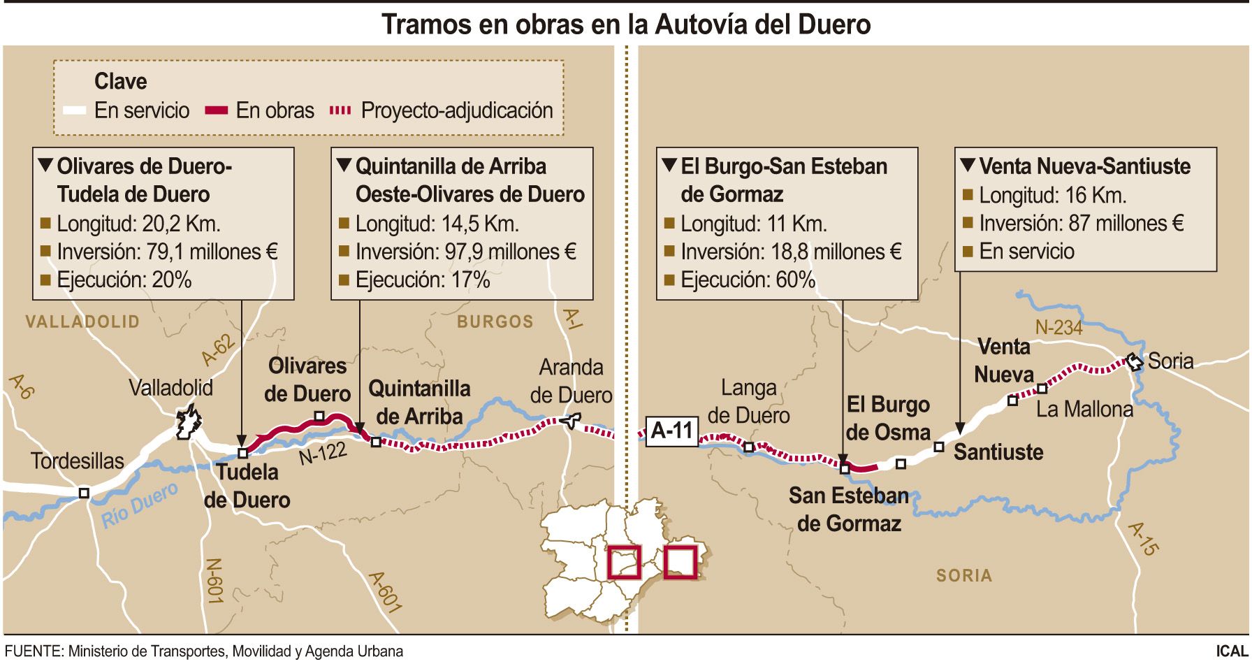 Tramos en obras en la Autovía del Duero