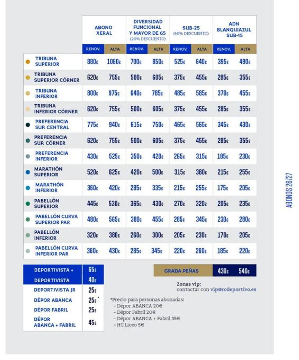 Los precios de los abonos de la temporada 26/27 en el Deportivo
