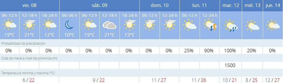 La previsión de la Aemet.