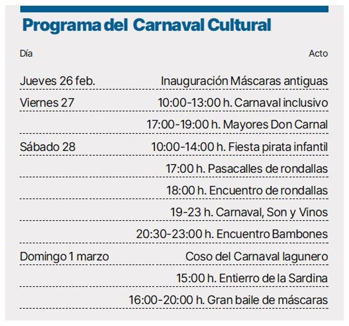 Programa del Carnaval Cultural de La Laguna 2026.