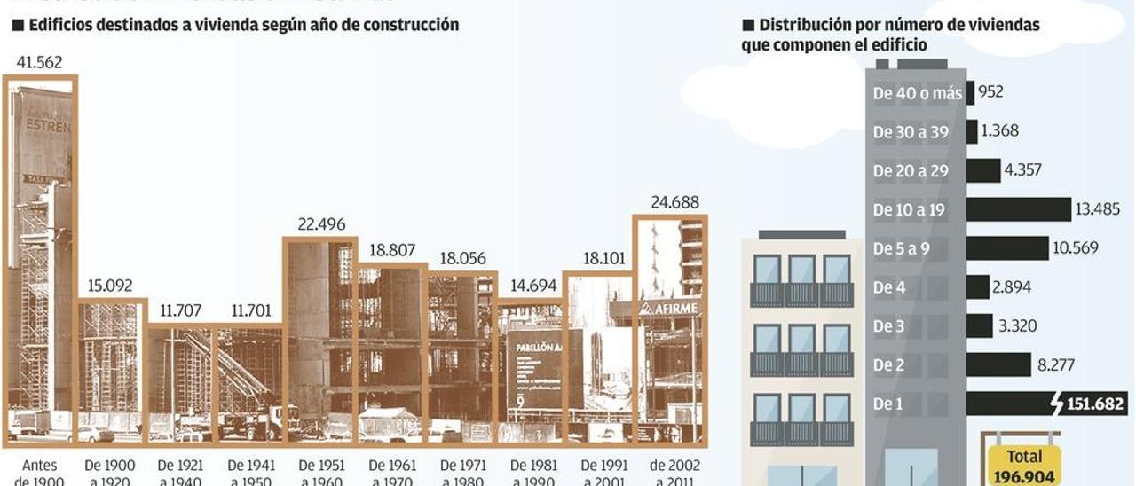 Más de 8.000 bloques de pisos deberán pasar la nueva &quot;ITV&quot;