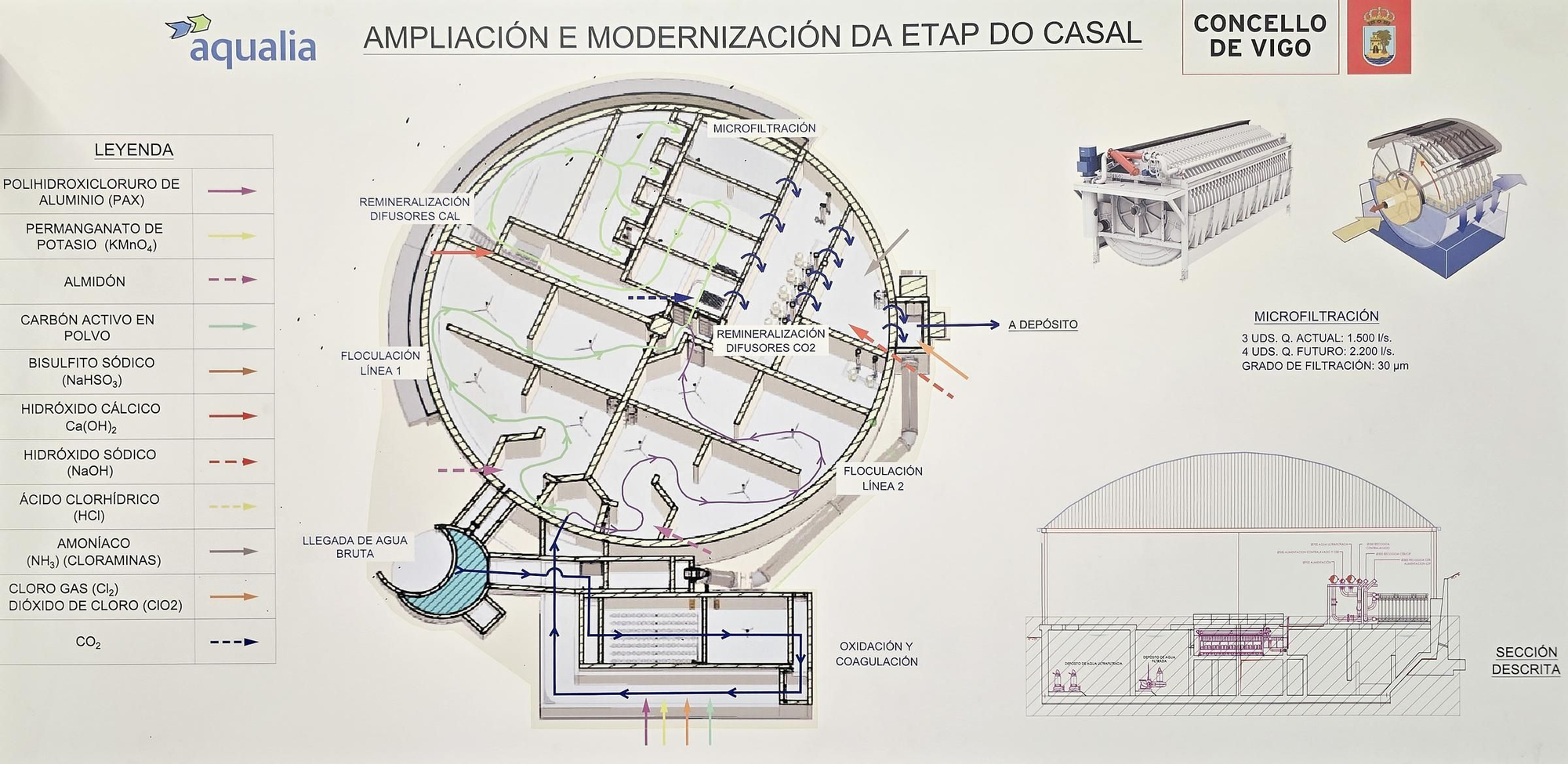 Así son las entrañas de la ETAP de O Casal