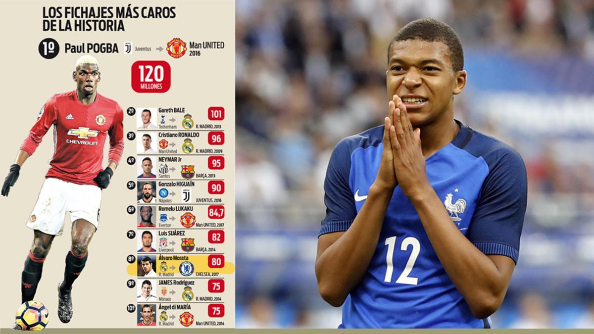 El top 10 de los fichajes más caros de la historia hasta que se confirme el de Mbappé