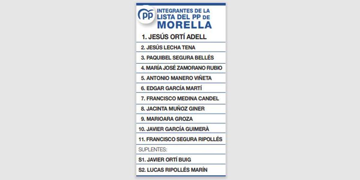 Lista electoral del PP de Morella.